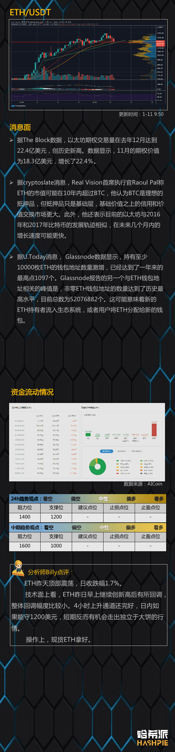 大饼日线再上阴，要回调了吗？