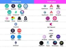 潜在波卡平行链和对应的以太坊DeFi应用