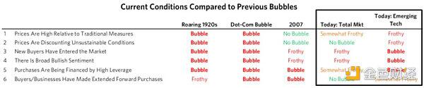 达利欧：判断泡沫的六大标准
