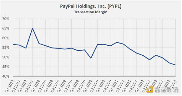 业务停滞 监管放宽 这才是Paypal入局稳定币的原因？