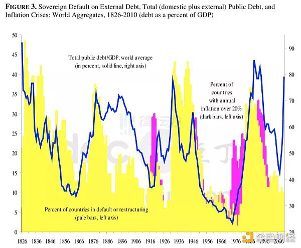 美联储重回量化宽松 加息与通胀背景下的另类声音