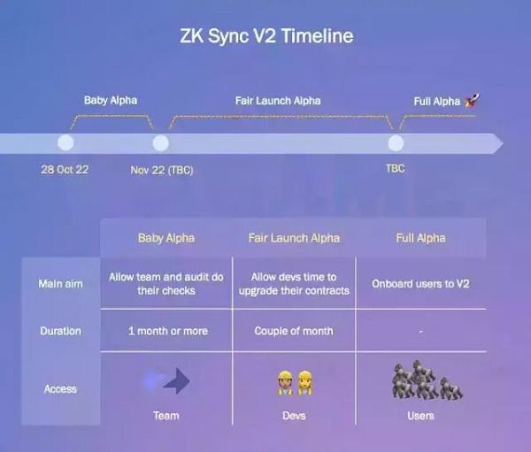 zkSync 2.0 主网上线：我们都应该知道些什么