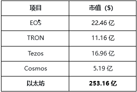 一文读通以太坊2.0经济模型：供给、需求和生态参与者