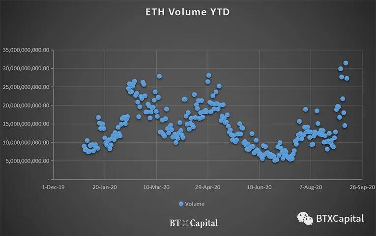 DEFI 运动是下一个ICO热潮吗？