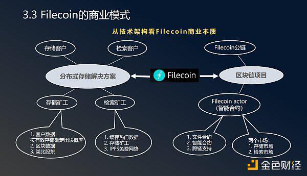 先河系统：通证学与Filecoin案例分析