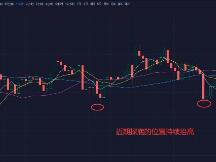 多空继续角逐，市场近期以利好为主?