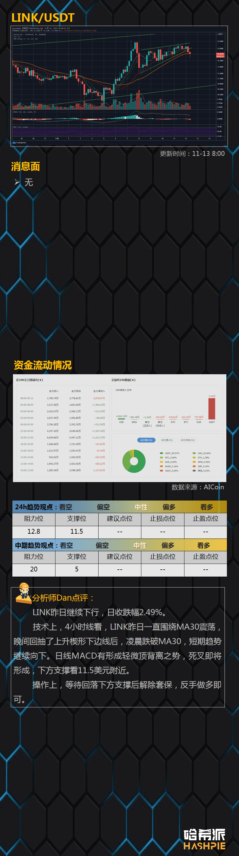 大饼吸血上涨，避险情绪加剧