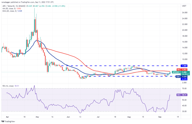 比特币出现底部迹象表明值得关注的加密货币ATOM、APE、CHZ和QNT