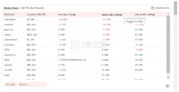 LSDfi群雄割据 谁将成为“汉中王”？