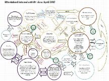 关于币圈资金流动，你应该知道的一些事