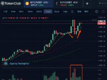 央视报道比特币，两次突破18000