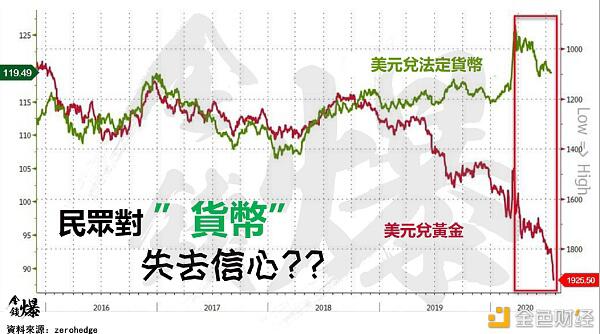 比特币如此涨势，或能再创新高