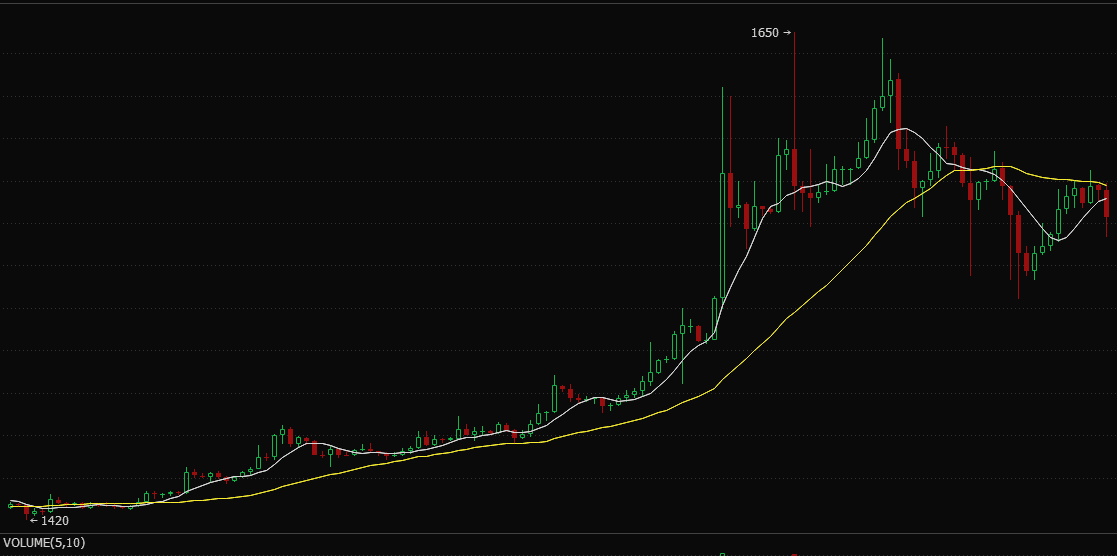 巧用比特币期权赚足这波大行情