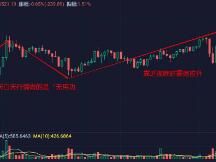 比特币白天走势开始玩花样，依然不改晚上创新高之路