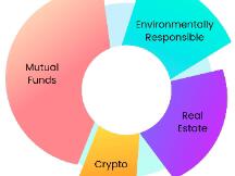 美国退休账户401K对比特币敞开大门