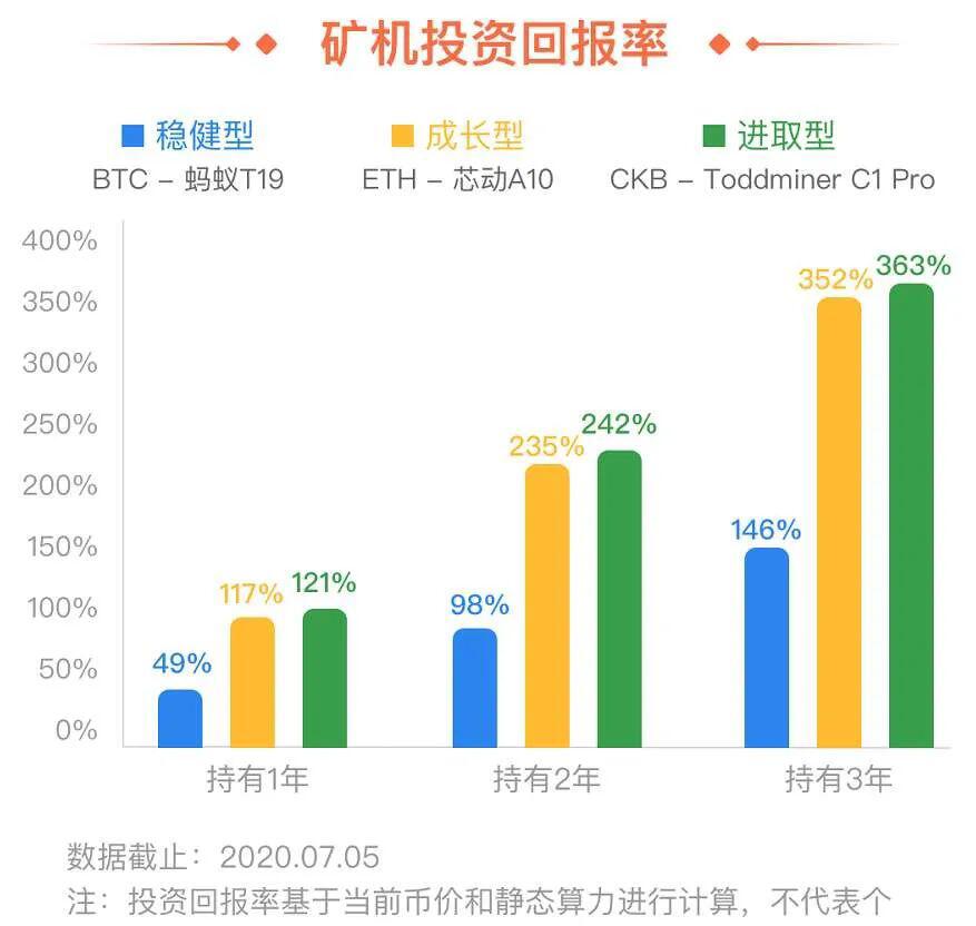 牛市苗头渐起，新常态下的比特币生态机遇和挑战