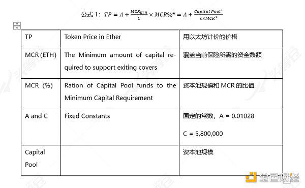 带你深入了解DeFi保险：Nexus Mutual