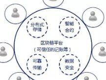 区块链：从根儿上解决2%的人拥有80%的财富全球社会问题