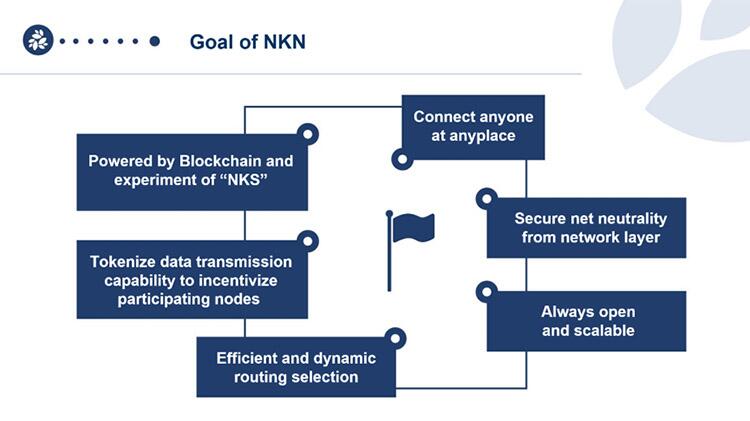 科技大轮回，用“区块链”革新传统网络，NKN实现传输高利用率！ (5)