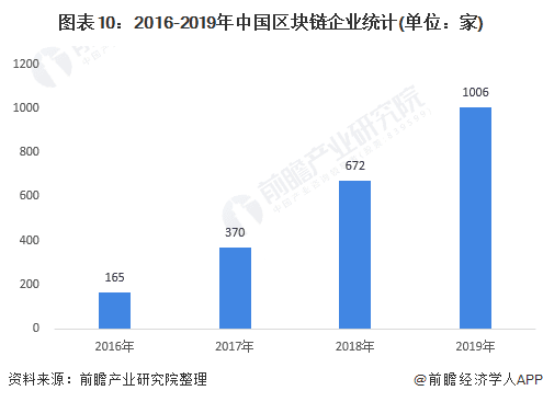 展望2021：区块链全面迈向3.0时代