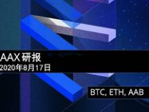 比特币、以太坊和AAB一周行情概况