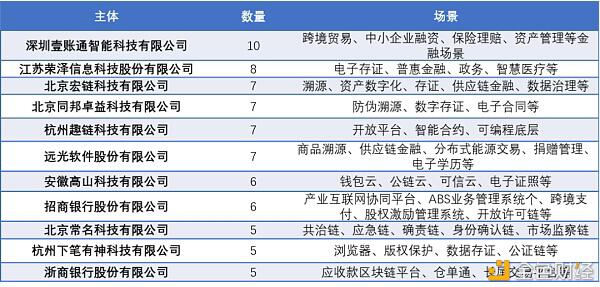 上市企业在区块链赛道积极布局