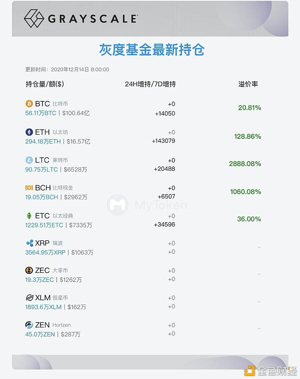 23家机构持有88万枚比特币 来 围观这些“巨鲸”