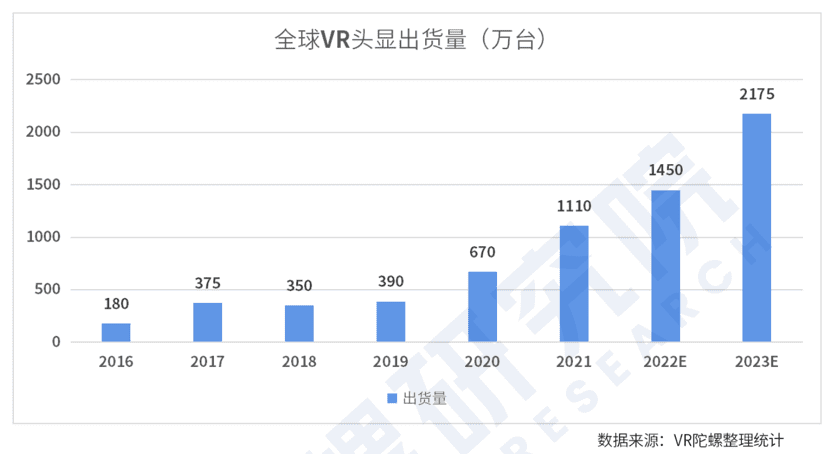 VR/AR爆发：敲开通往虚拟世界的“门”