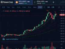 币姥爷：冲击前高失利，继续震荡调整