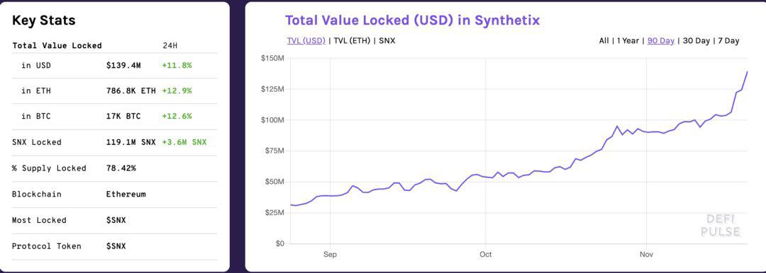 锁仓量超过1亿美金，Synthetix还有这几个问题