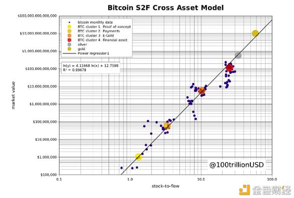 为什么你应该认真对待 BTC ？