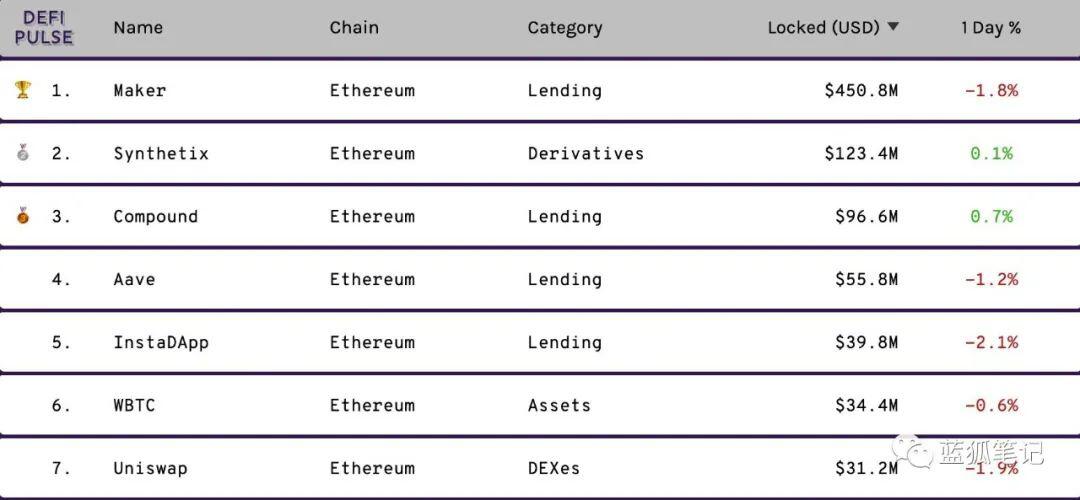 ETH向上发展的10大迹象