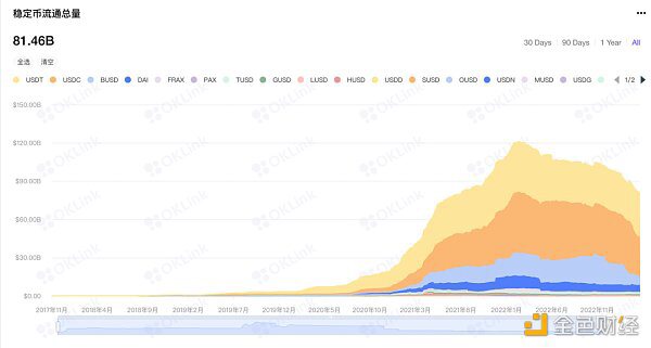 以太坊上海升级 DeFi 3.0的序章