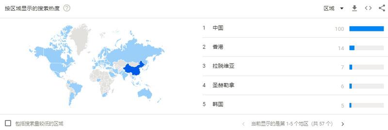 Filecoin测试网奖励确认，30天130个项目引领市场