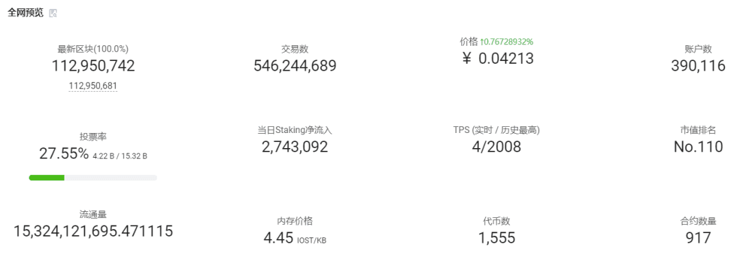 RampDeFi跨质押流动性挖矿上线