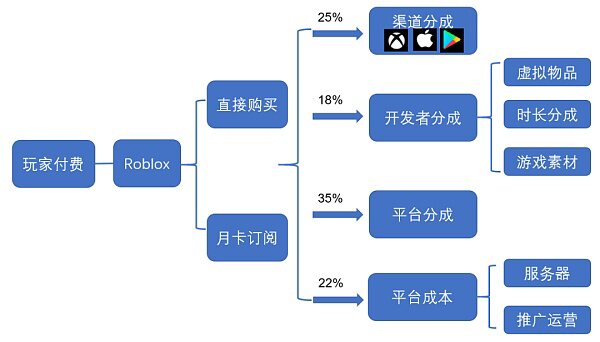 Metaverse全景透视：从过去看向未来