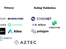 Web3时代的ZKP如何迈向主流