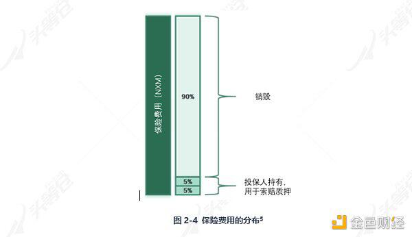 带你深入了解DeFi保险：Nexus Mutual