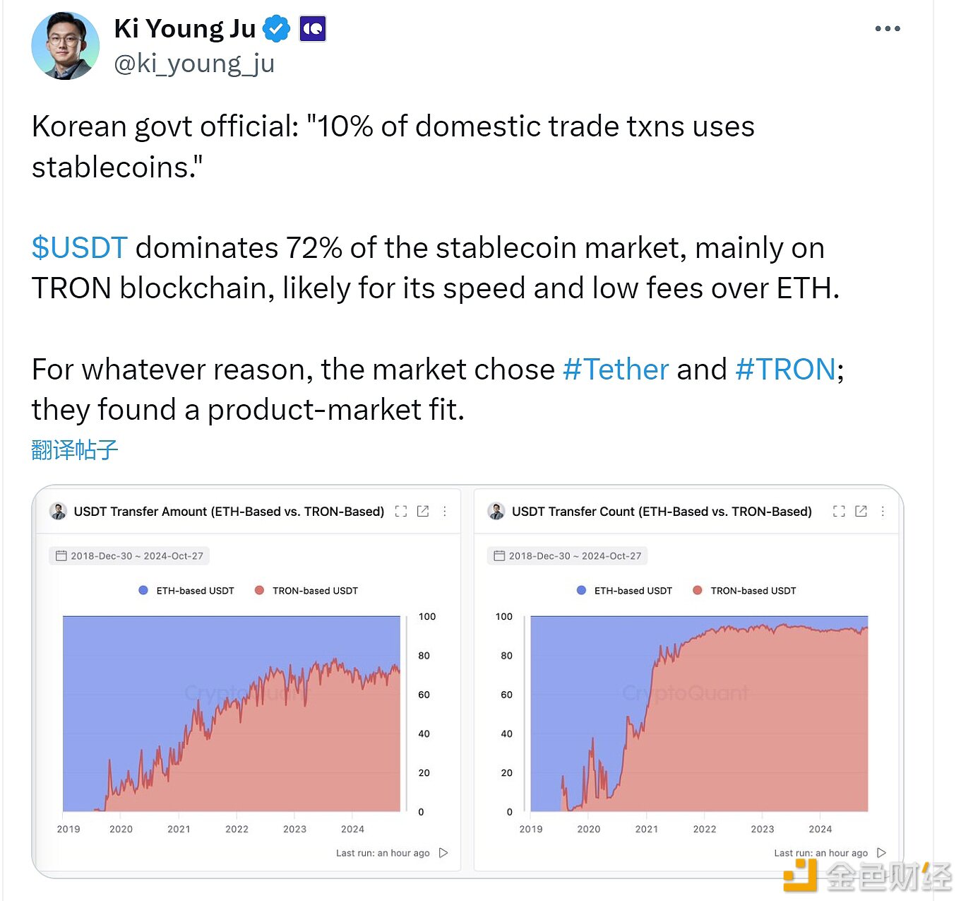 CryptoQuantCEO：韩国官员称其国内贸易交易中的10%使用稳定币