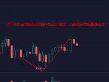 行情晚间探底回升，当前维持宽度震荡