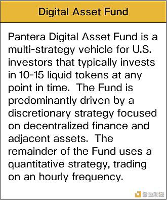 Pantera Capital：比特币的需求是供应的三倍？
