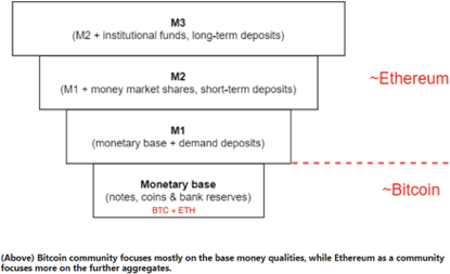 浅谈 BTC 和 ETH 的货币性