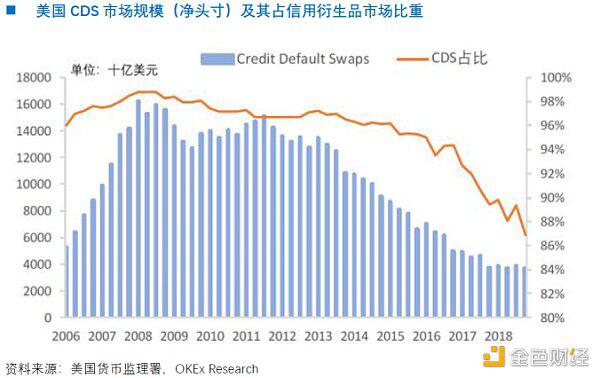 OKEx Research：NFT沙滩上的珍珠yinsure.finance