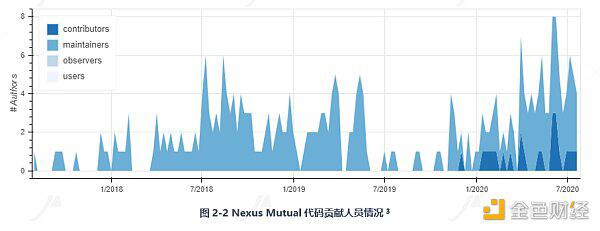 带你深入了解DeFi保险：Nexus Mutual