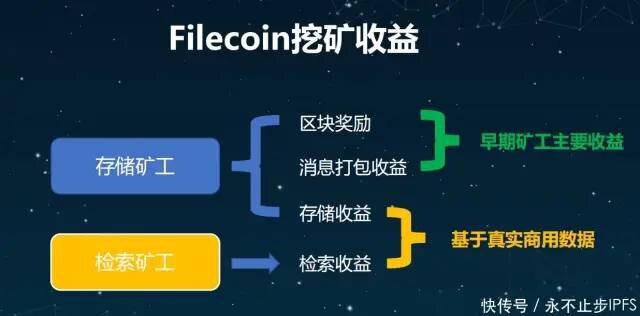 存储无处不在——Filecoin将触动Web3.0