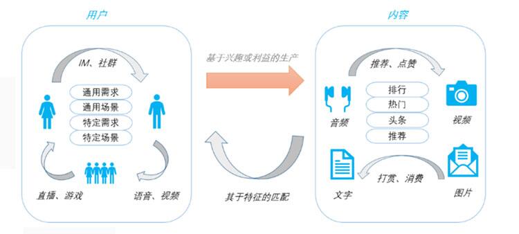 3500万海外用户加持，NAUS解锁区块链社交新姿势 (2)