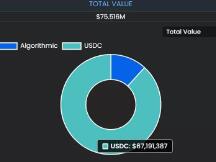 分数算法类模式正在潜在孕育新一轮算法稳定币大爆发