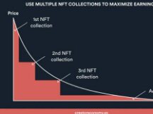 为什么说NFT比传统订阅更好