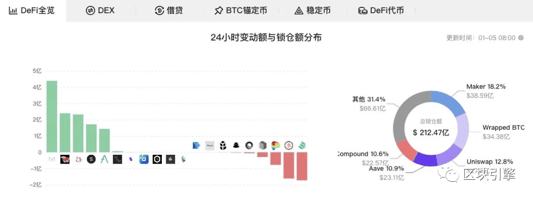 去中心化金融（DeFi）漫游指南