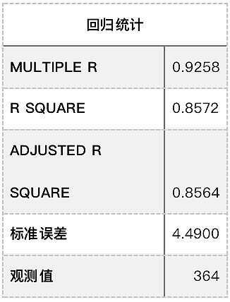 Uniswap价格与收入的关联性研究